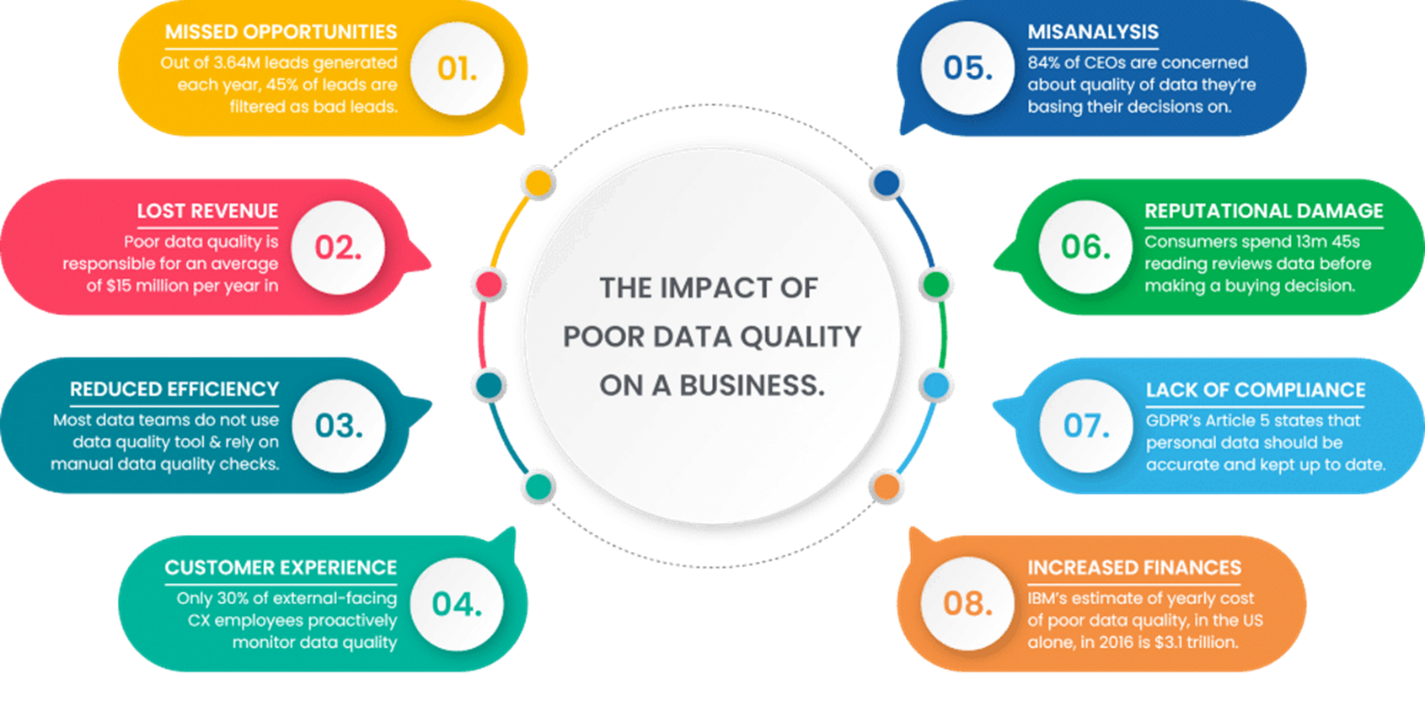 data1